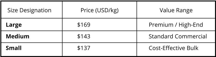 Sea Cucumber Indonesia - price april 2026